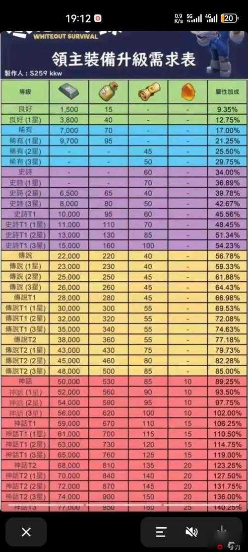 全面解析，最强装备系统的功能、获取途径与升级策略详解